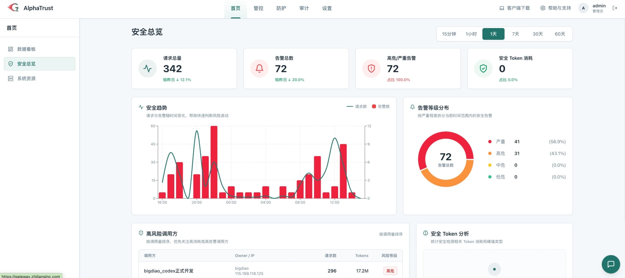 安全总览管理界面实拍
