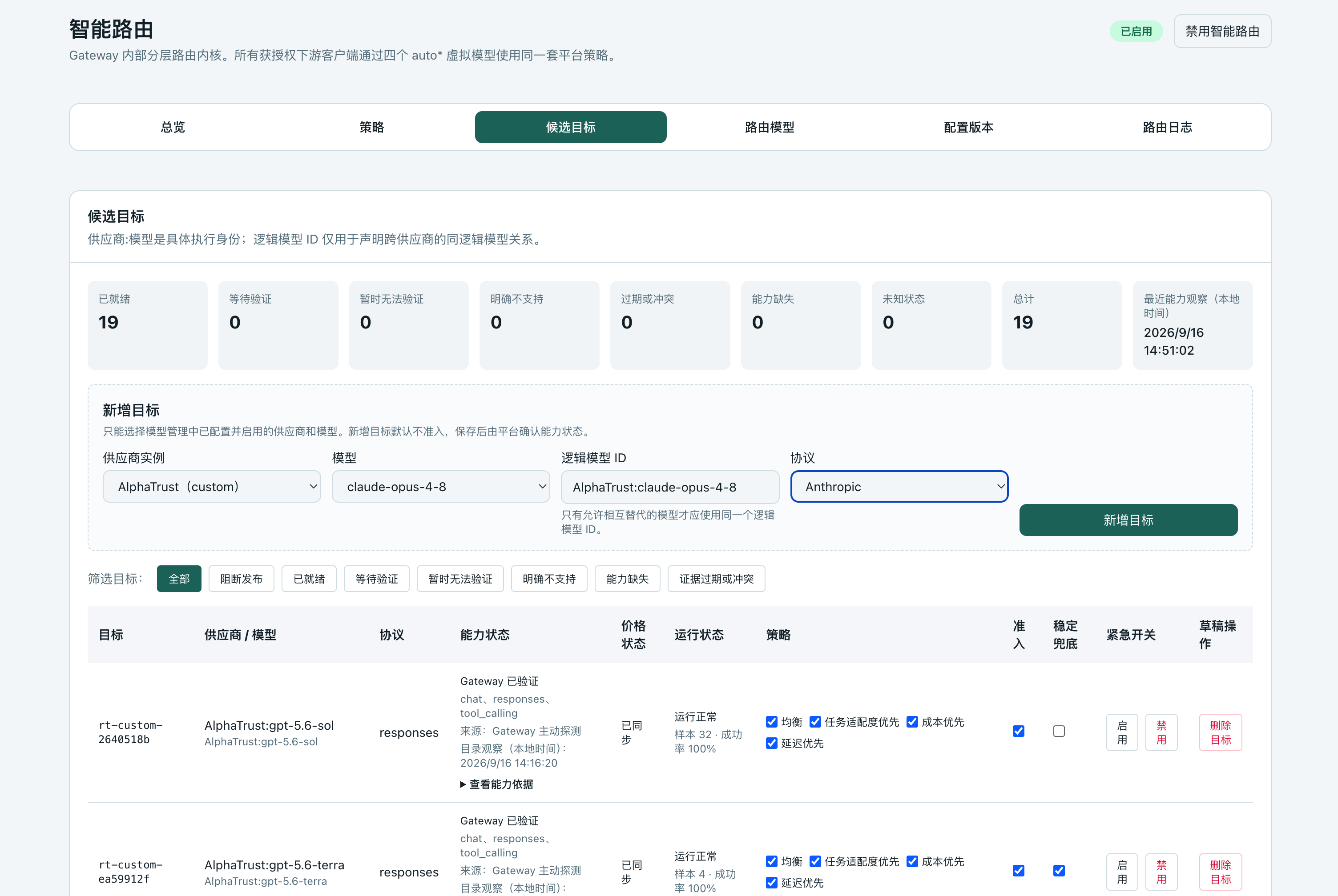 这是智能路由的模型管控界面，属于模型网关产品手册中流量控制相关操作的对应页面