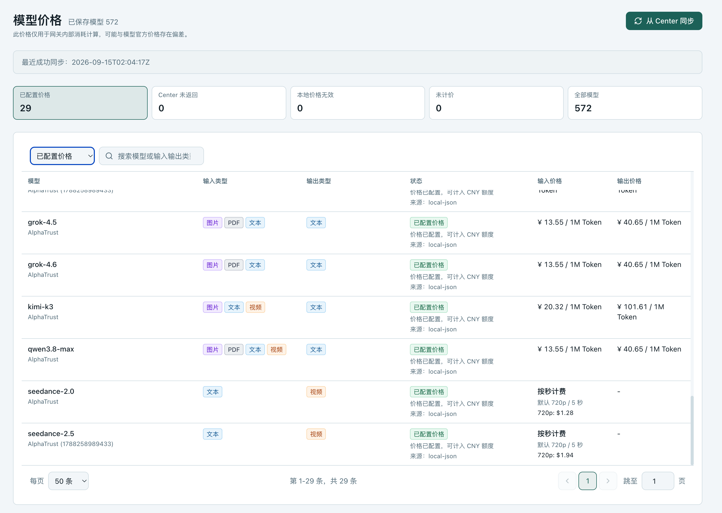这是【模型网关】产品手册中管控模块下模型价格功能页面的截图，页面用于同步并检查Gateway的模型价格目录