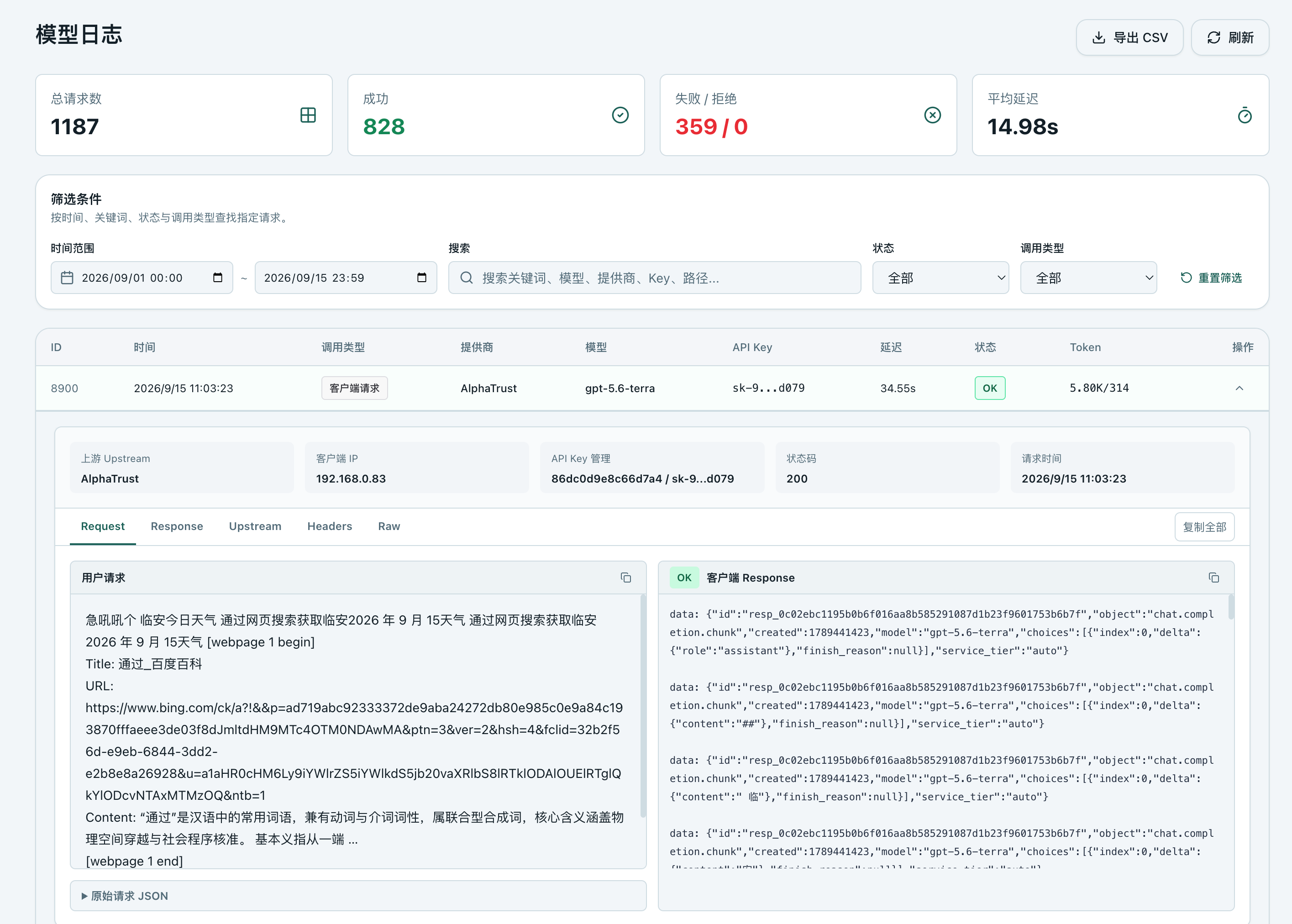 这张图展示的是模型日志页面的内容，页面顶部显示总请求数为1187、成功请求数为828、失败请求数为0，平均响应时长为14.98s